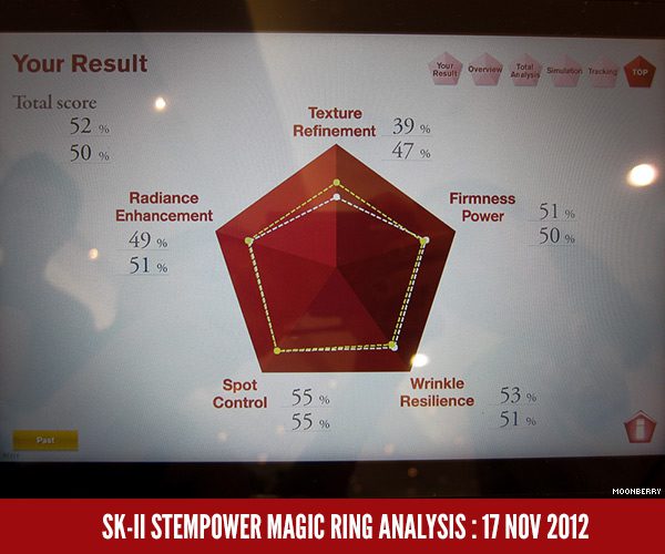 Singapore Top Art Design Style Fashion Blog | SK-II Stempower